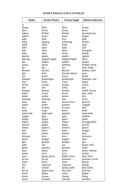 Kamus Bahasa Jawa Pdf